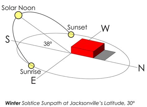 what time is solar noon today|solar noon calculator zip code.